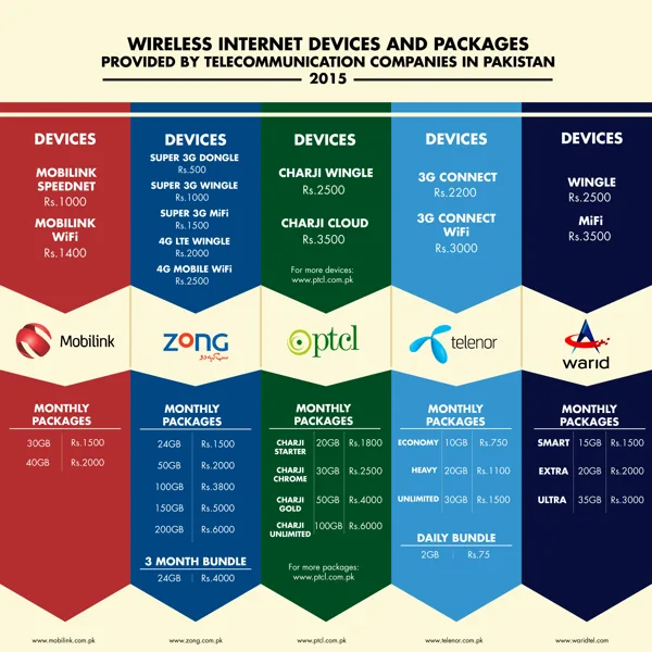 Infographic