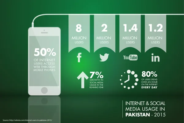 Infographic