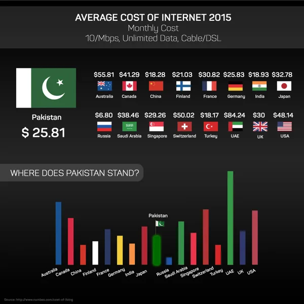 Infographic